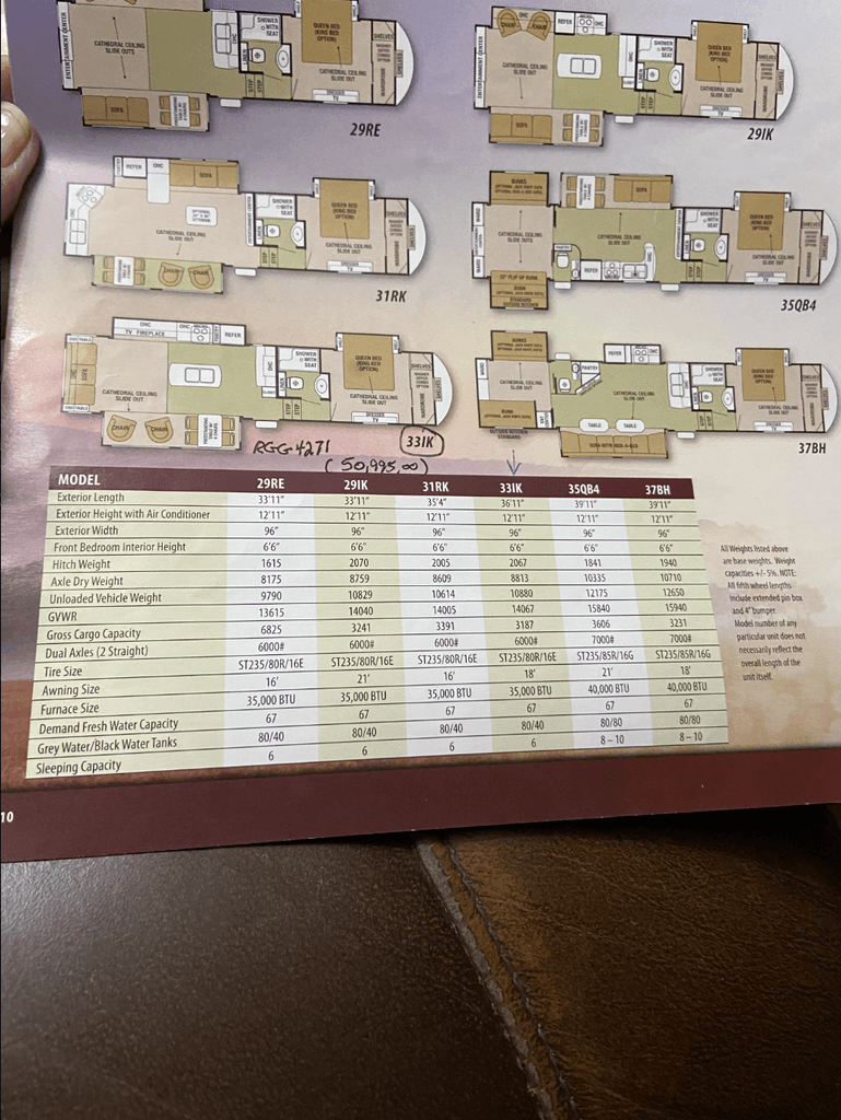 2016 Forest River Cedar Creek Silverback 33IK - National Vehicle