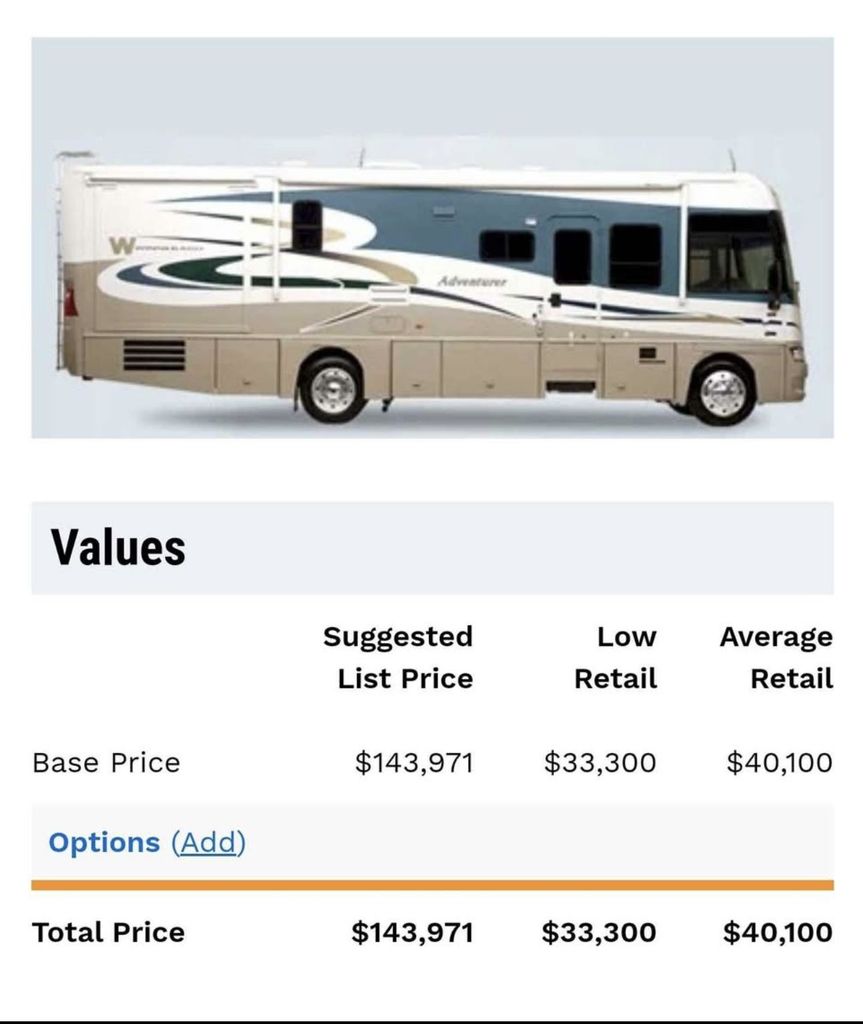 2008 Winnebago Adventurer 33V - National Vehicle