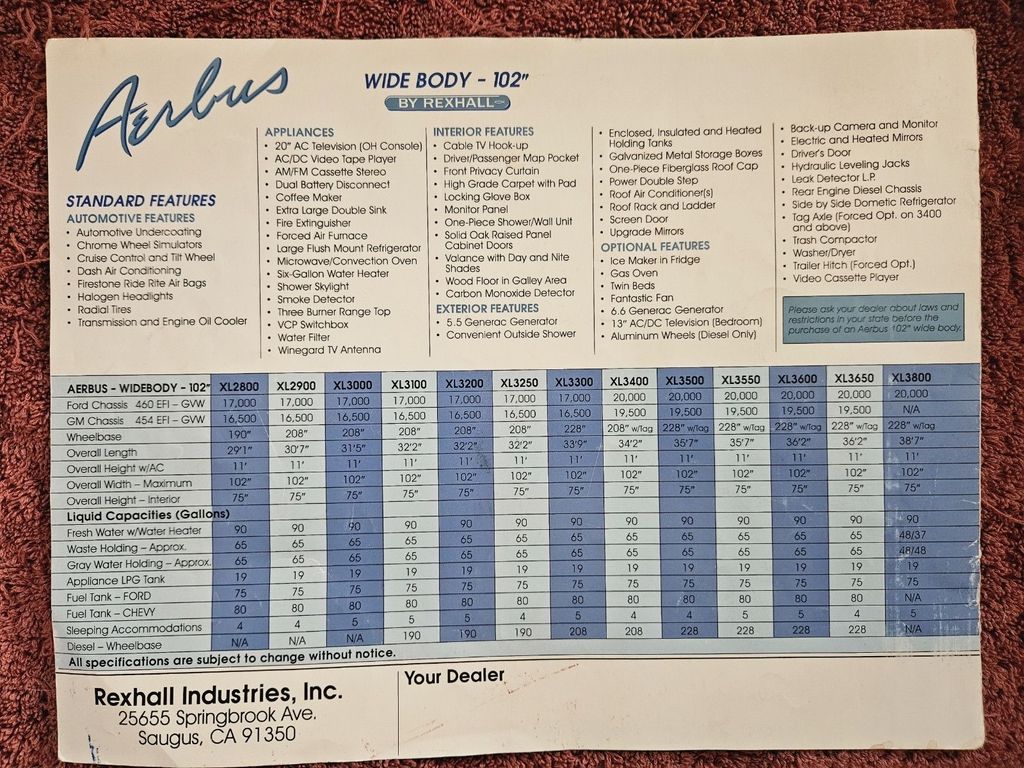 1996 Rexhall Aerbus XL3100 - National Vehicle